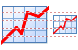 Stock information icon