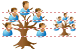 Genealogy