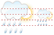 Weather